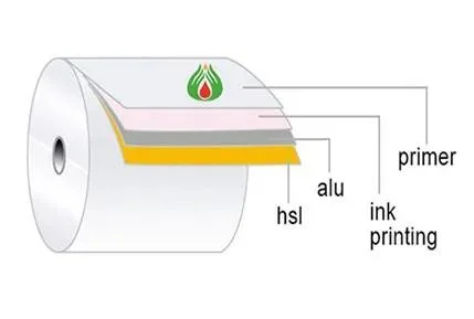 Op/Alu/Hsl Aluminum Lidding Foil for Ptp Brother Foil Printed Blister Aluminum Foil for Pharmaceutical Packaging Pills